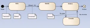 UML de batalla