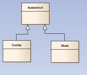 UML de batalla