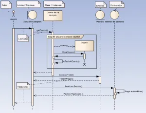 UML de batalla