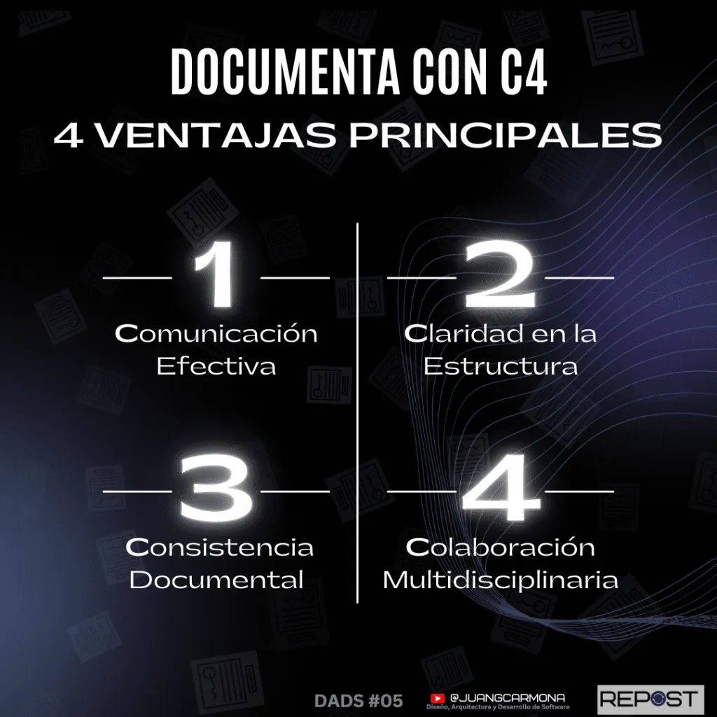 Comunica mejor tu arquitectura de software con C4