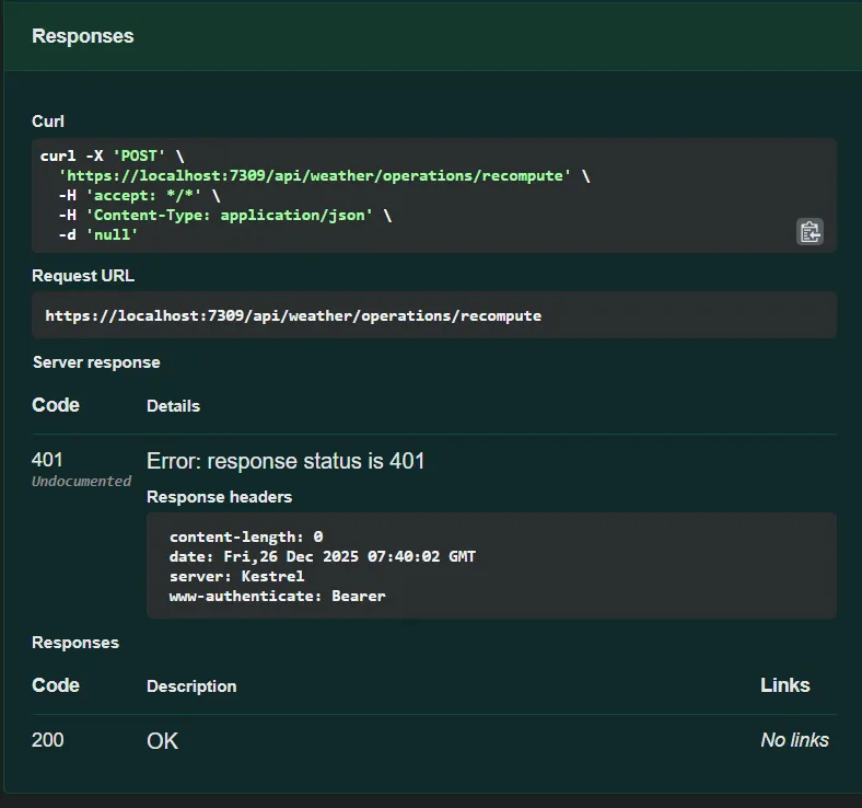401 Unauthorized response when no authentication token is provided