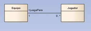 UML de batalla