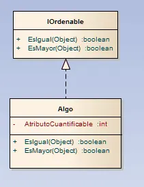 UML de batalla
