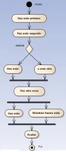 UML de batalla