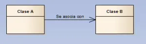 UML de batalla