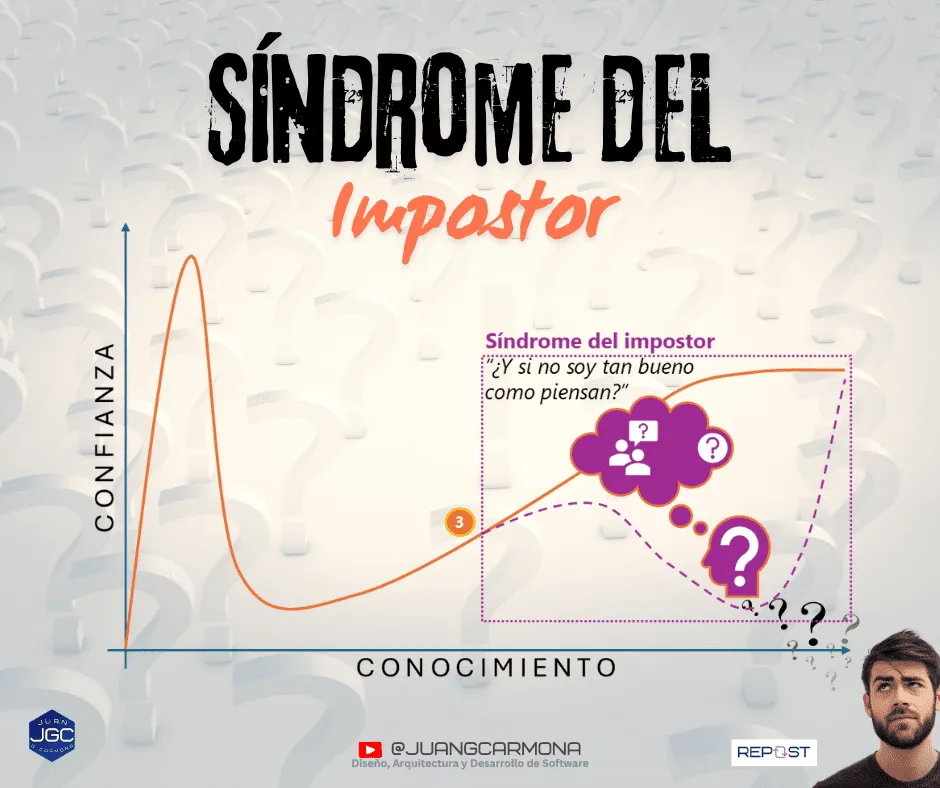 Infografía explicando el Síndrome del Impostor