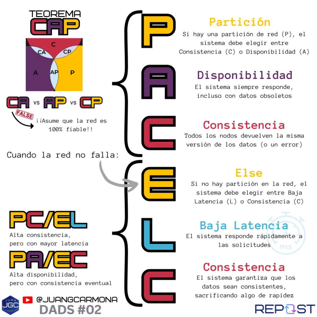 De CAP a PACELEC - por Juan G Carmona
