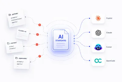 The Missing Standard Behind AI-Assisted Development
