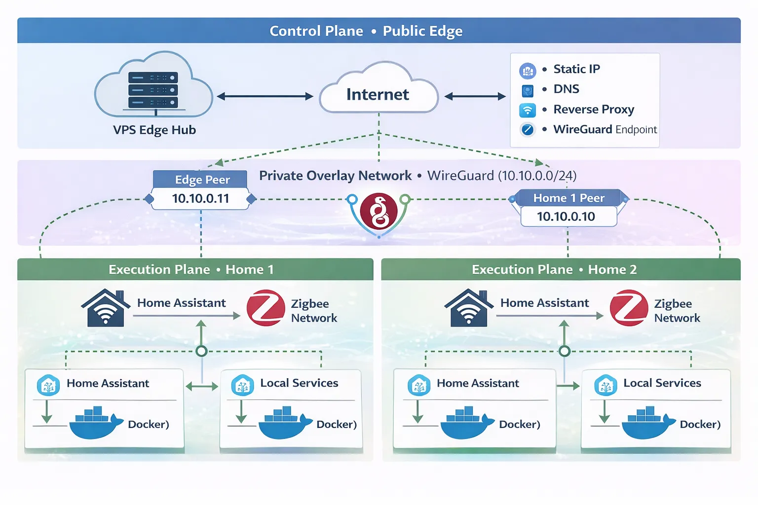 Canonical Architecture Diagram