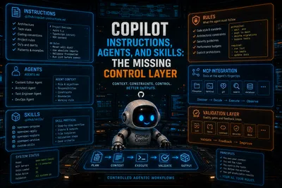 Copilot Instructions, Agents, and Skills: The Missing Control Layer