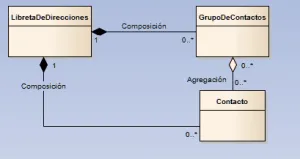 UML de batalla