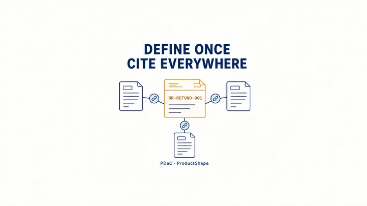 Define Once, Cite Everywhere