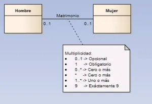 UML de batalla