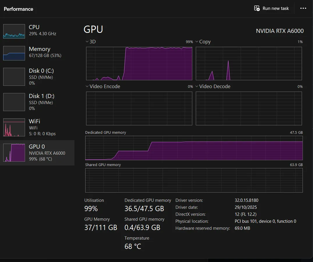 GPU usage while running