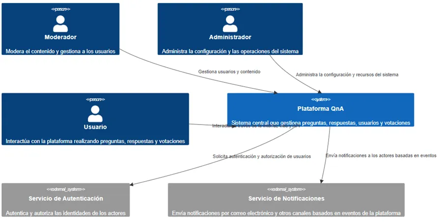 Comunica mejor tu arquitectura de software con C4