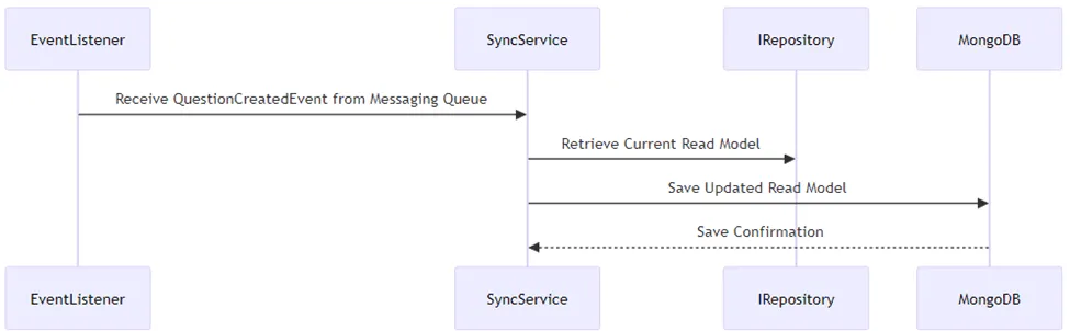 UML con DDD y CQRS - Juan G. Carmona - @juangcarmona