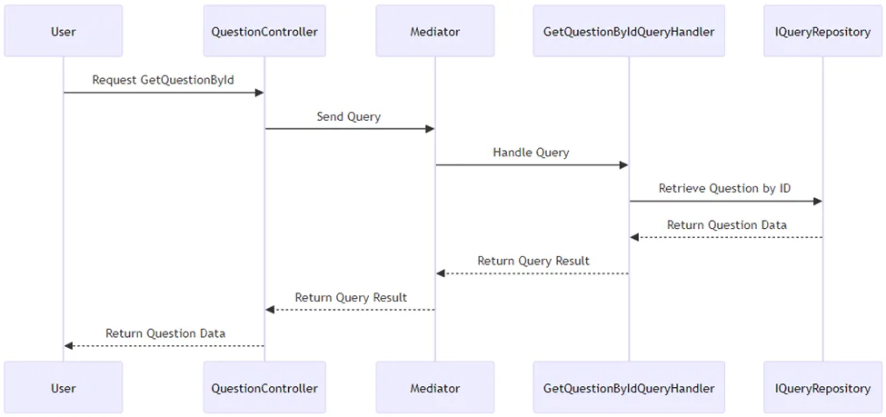 UML con DDD y CQRS - Juan G. Carmona - @juangcarmona