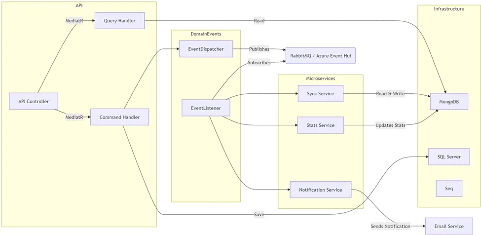 UML con DDD y CQRS - Juan G. Carmona - @juangcarmona