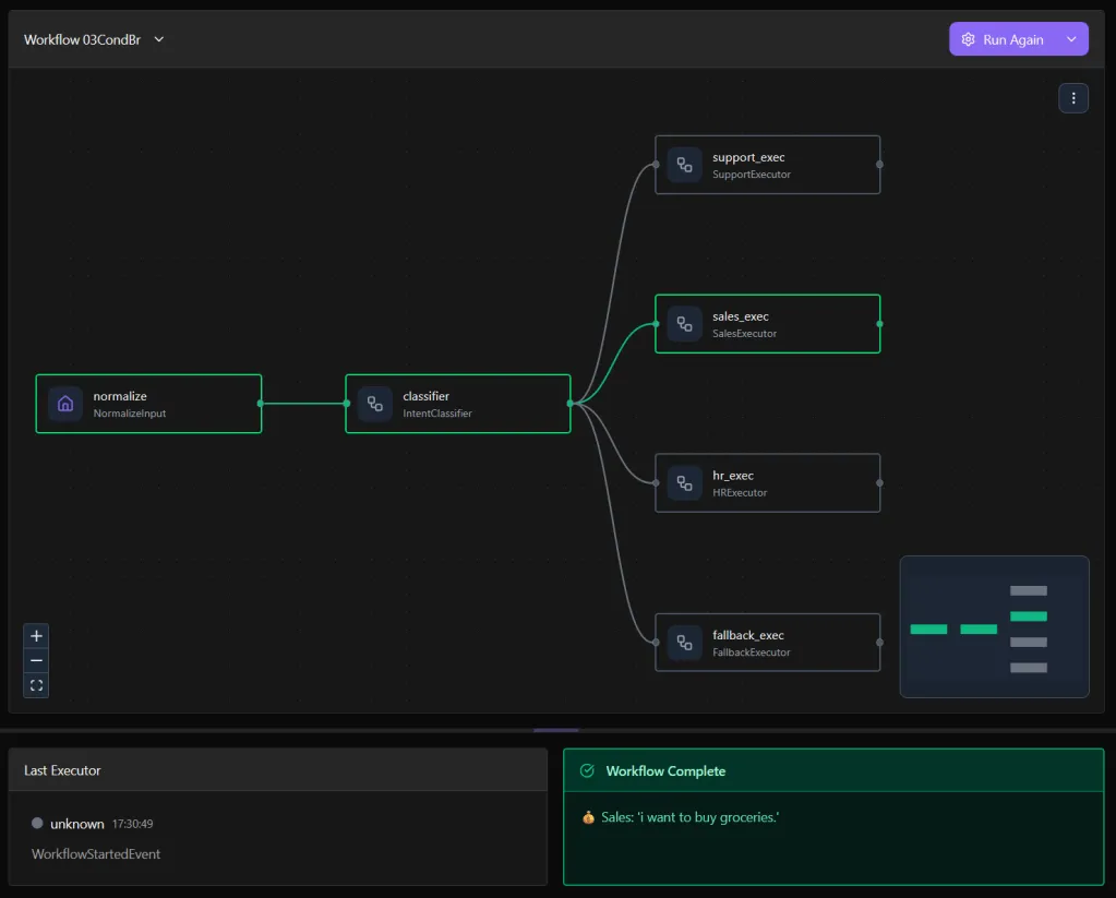 Building Agentic Workflows with Microsoft Agent Framework and Docker Model Runner