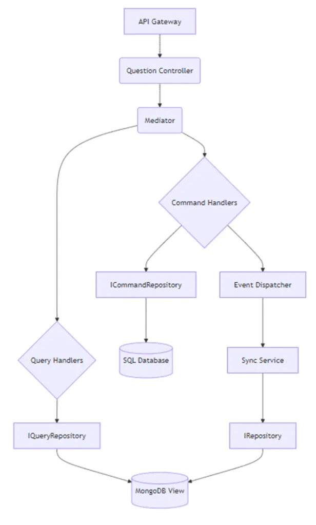 UML con DDD y CQRS - Juan G. Carmona - @juangcarmona