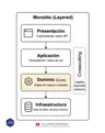 Monolito (N‑Tier / Layered): claridad estructural y simplicidad operacional en un solo despliegue