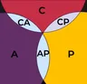 DADS #02: CAP y PACELC en Sistemas Distribuidos