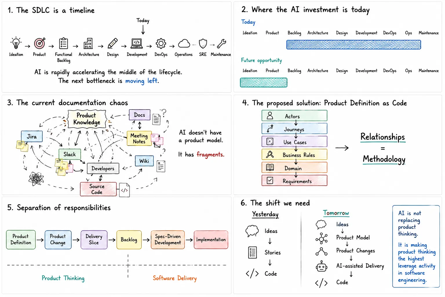 Product Definition as Code in a nutshell: the complete methodology at a glance.