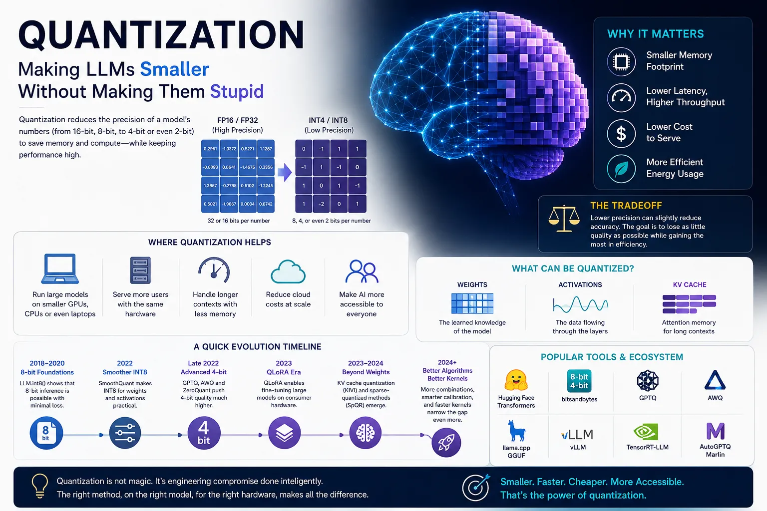 Quantization In a Nutshell