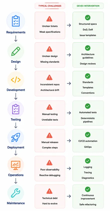 SDLC Challenges & Mitigations